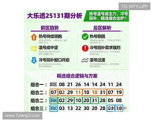 大乐透最早开奖记录查询及历史数据汇总